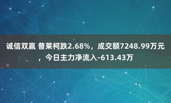诚信双赢 普莱柯跌2.68%，成交额7248.99万元，今日主力净流入-613.43万