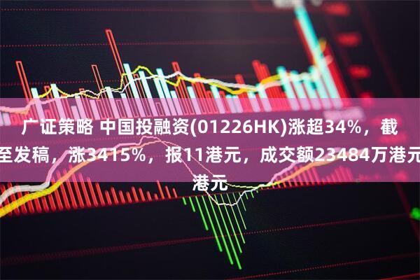 广证策略 中国投融资(01226HK)涨超34%，截至发稿，涨3415%，报11港元，成交额23484万港元